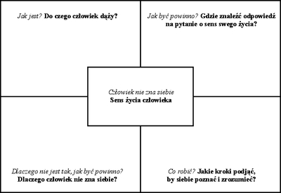 Zrozumieć człowieka